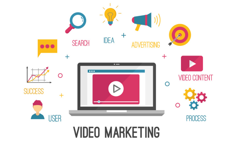 Video Marketing Services