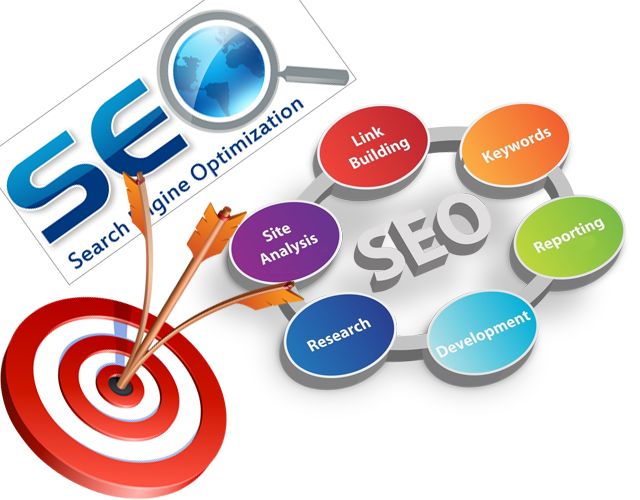 SEO services, best SEO company, SEO for businesses, Data Digix SEO, United States SEO, dominate Google rankings
