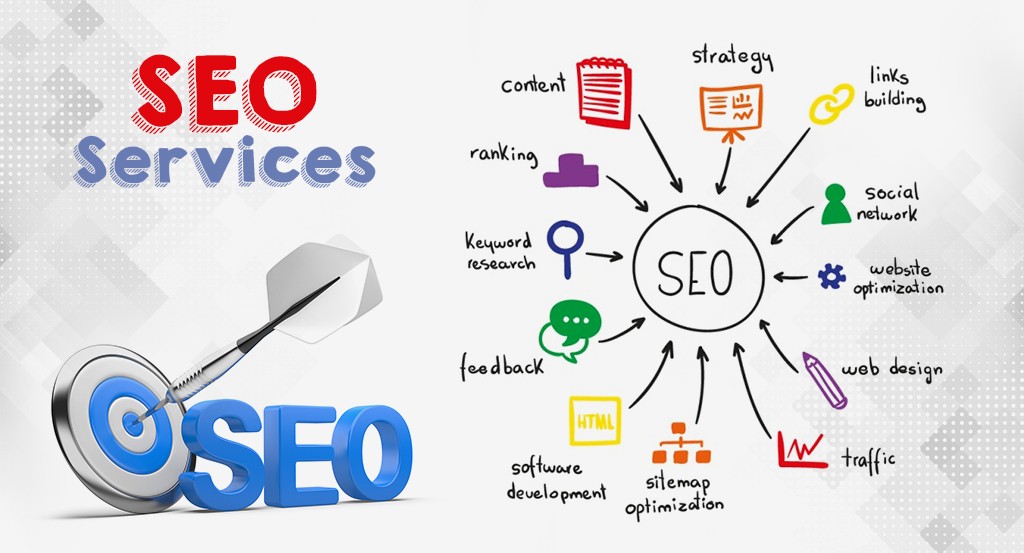 SEO in 2025, Best SEO Services Company in USA, AI-driven SEO, Voice Search Optimization, Local SEO, Digital Marketing
